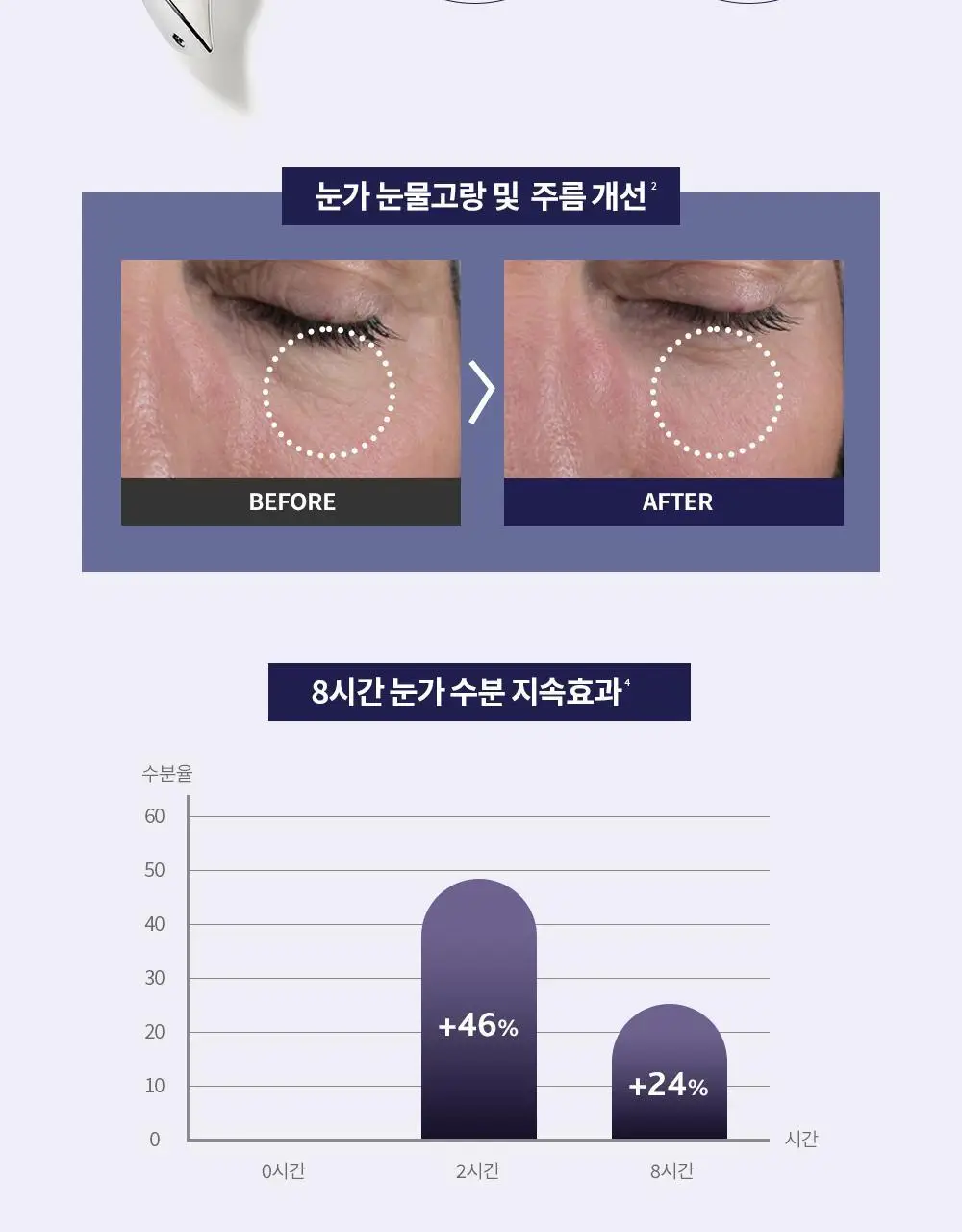 [괄사 아이세럼] 에스테덤 히알루로닉 아이세럼 15ml (주름개선기능성) 상세페이지 17